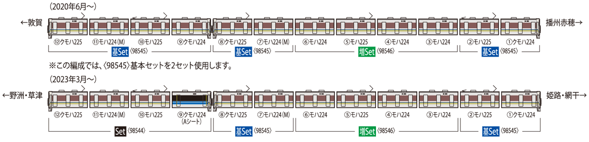 Tomix 98545 N 225-100 Suburban Train 4-Car Set, JR West (Standard DC)
