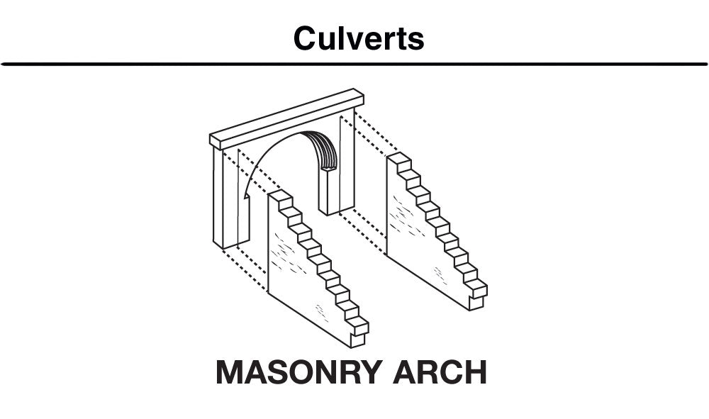 Woodland Scenics C1163 N Culverts, Masonry Arch 2pcs
