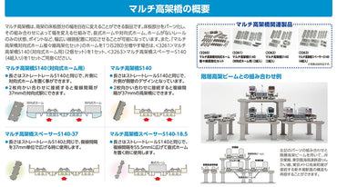 Tomix 3261 N Multi-Viaduct S140 (For Opposing Platforms) (2 Sets)