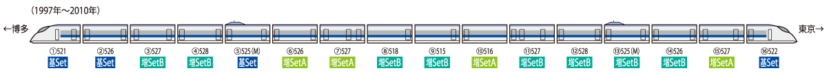 Tomix 98363 N 500 Series Shinkansen (Nozomi) Basic 4-Car Set, JR West (Standard DC)