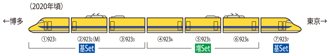Tomix 98480 N 923 Doctor Yellow Shinkansen Basic 4-Car Set (Standard DC)