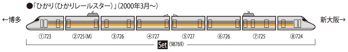 Tomix 98769 N 700 Series Sanyo Shinkansen 8-Car Set, JR West "Hikari Rail Star" (Standard DC)