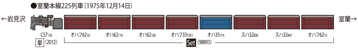 Tomix 98893 N Muroran Main Line 225 Train Goodbye SL Set, 8 Cars
