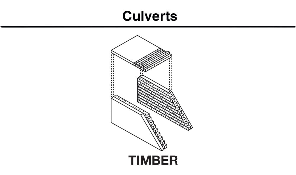 Woodland Scenics C1165 N Culverts, Timber 2pcs