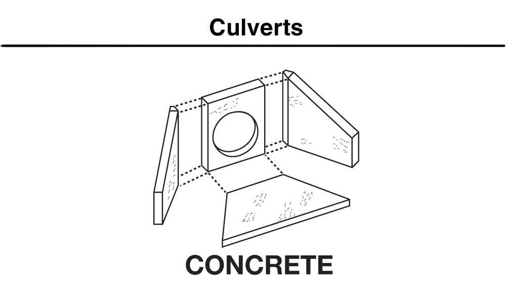 Woodland Scenics C1262 HO Culverts, Concrete 2pcs