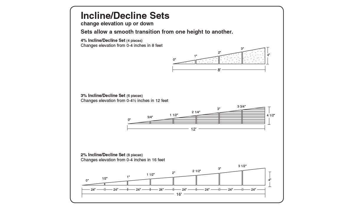 Woodland Scenics Subterrain System ST1410 2% Incline/Decline Set, 8pc
