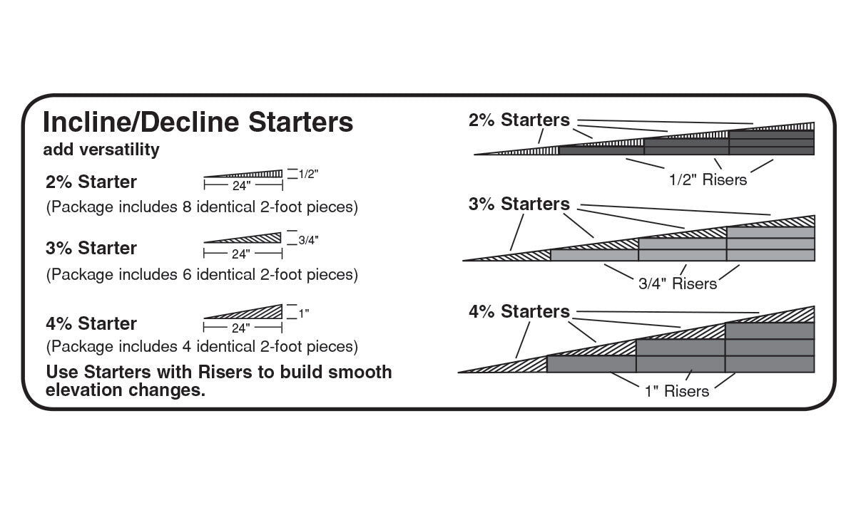 Woodland Scenics Subterrain System ST1413 4% Incline/Decline Starters, 4pk
