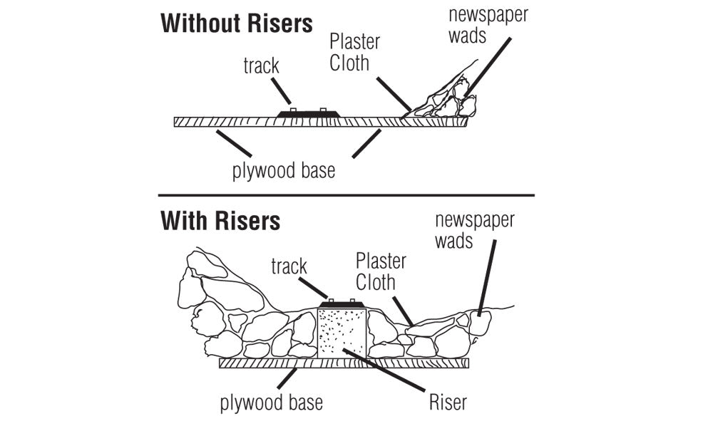 Woodland Scenics Subterrain System ST1409 4" Risers, 2pk