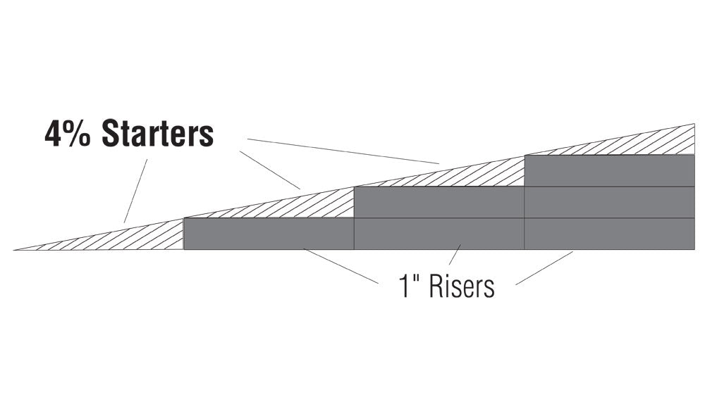 Woodland Scenics Subterrain System ST1413 4% Incline/Decline Starters, 4pk