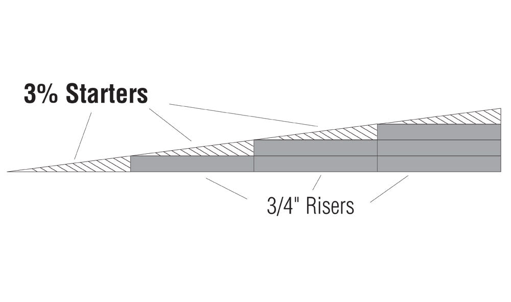 Woodland Scenics Subterrain System ST1412 2% Incline/Decline Starters, 8pc