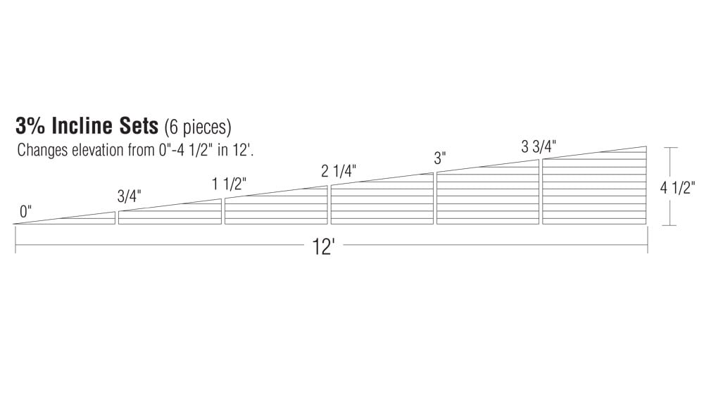 Woodland Scenics Subterrain System ST1416 3% Incline/Decline Set, 6pc